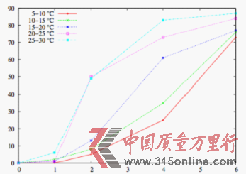 冰凍后可獲取加密數據 Android被指存安全隱患