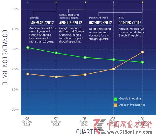 VɱЧ棺ȸȁRd32.7%