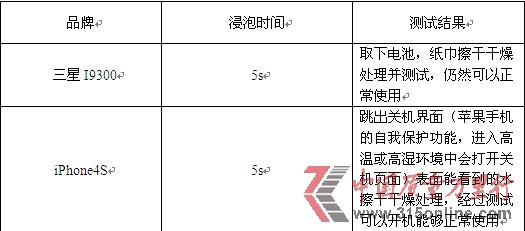 消費評測機構稱蘋果屏幕出色三星更易排水