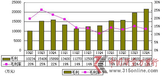 D⮔(dng)(dng)ؔ(ci)(bo)X(qin)(sh)^p 2̝p6.69|