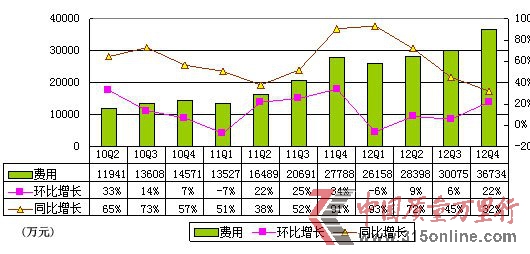 D⮔(dng)(dng)ؔ(ci)(bo)X(qin)(sh)^p 2̝p6.69|