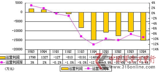 D⮔(dng)(dng)ؔ(ci)(bo)X(qin)(sh)^p 2̝p6.69|