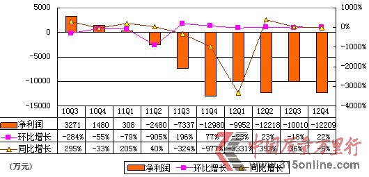 D⮔(dng)(dng)ؔ(ci)(bo)X(qin)(sh)^p 2̝p6.69|