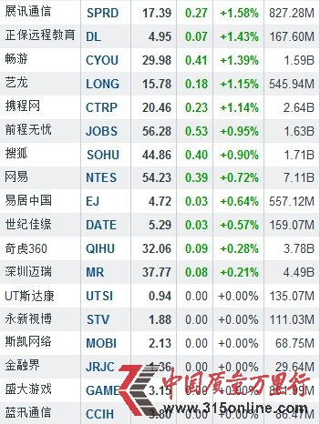 38Їɶϝq ֱýq2.50%