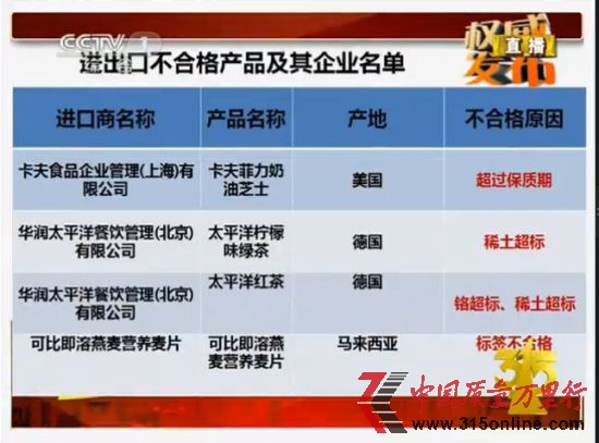 進出口不合格產品及企業名單 進出口不合格產品及企業名單