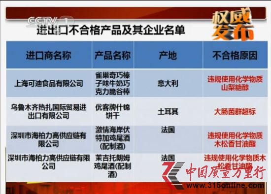 進出口不合格產品及企業名單 進出口不合格產品及企業名單