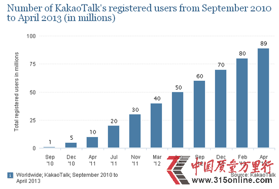 Ƅ(dng)KakaoTalkע(c)Ñͻһ|