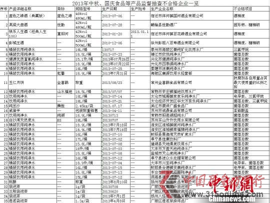 2013cʳƷȮaƷO鲻ϸIһ[01 Kʡ|gOṩ z