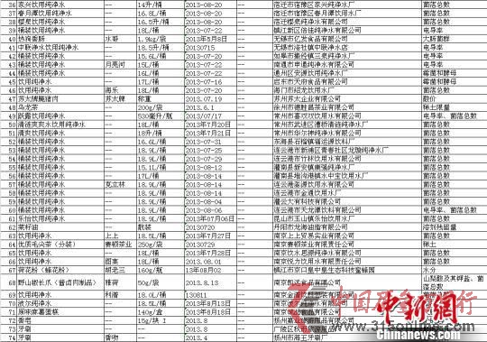 2013cʳƷȮaƷO鲻ϸIһ[02 Kʡ|gOṩ z