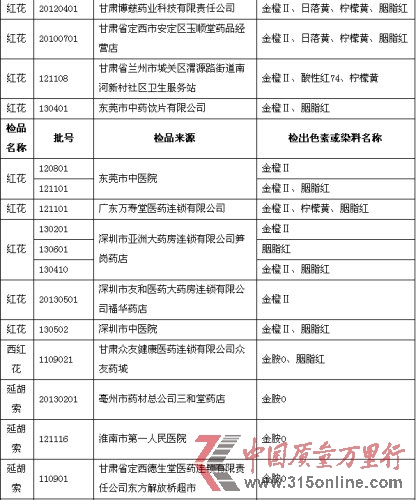 部分中藥飲片存在染色問題 食藥監(jiān)總局嚴厲查處