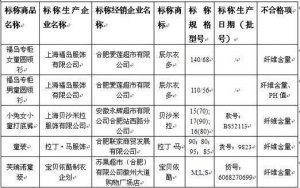 永輝蘇果童裝被曝不合格 3品牌取暖器存隱患